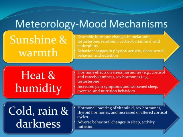 meteorology-mood-mechanisms_png